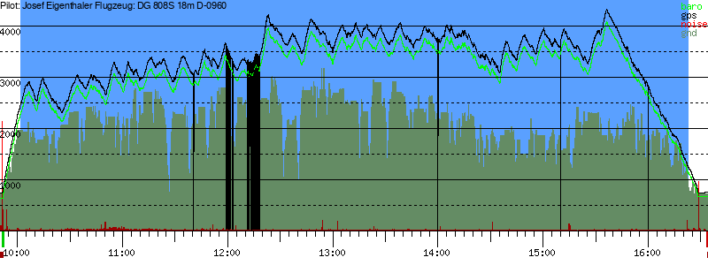 Barometer